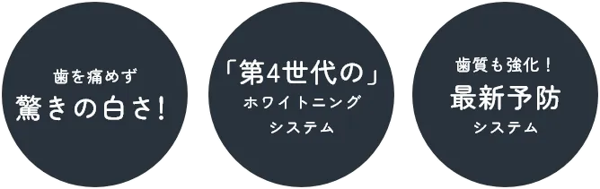 歯を痛めず驚きの白さ! 「第4世代の」ホワイトニングシステム 歯質も強化!最新予防システム